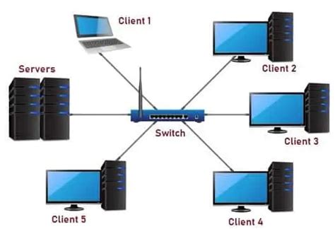 Lan Local Area Network Topology Types Applications Advantages - Riset