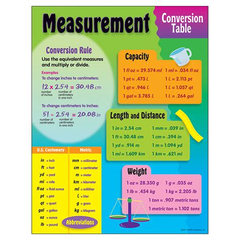 Lot of 20 School Kids Trend Enterprises Inc Charts Chart Measurement ...