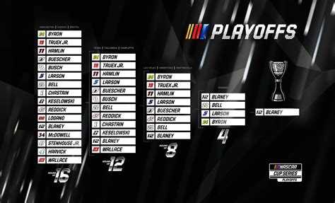 Kim Armstrong Gossip: Nascar 2023 Playoff Bracket