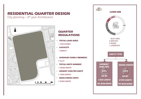 Residential Quarter Design on Behance