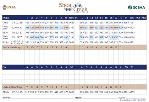 Shoal Creek Golf Course - About Our Course