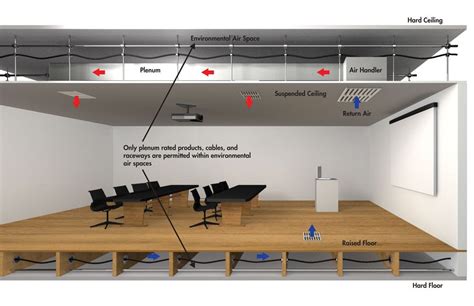 What is a Floor Plenum Test? - SoundTesting Services UK