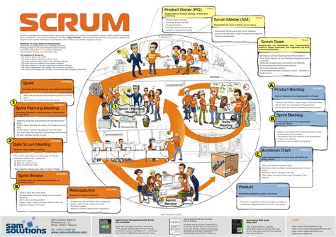 Pin by Lak Lam on n e r d s t u f f | Scrum, Agile scrum, Agile ...