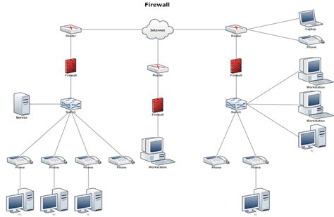 Firewall Symbol Network Diagram