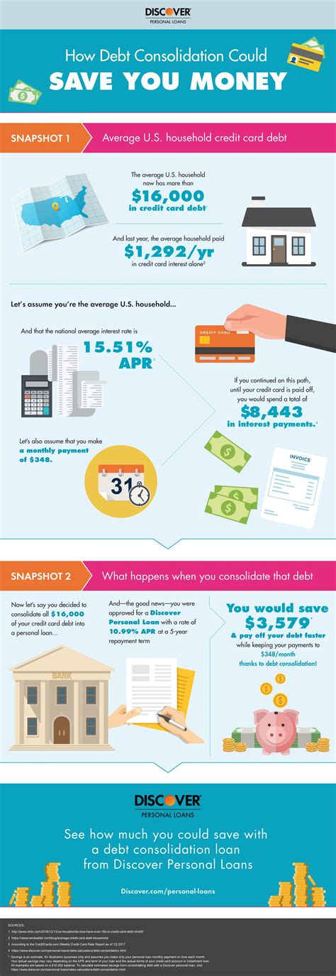 How Does Debt Consolidation Work? #infographic - Visualistan