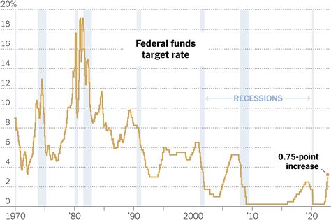 Fed Rate Decision Schedule 2024-22 - Mona Alexina