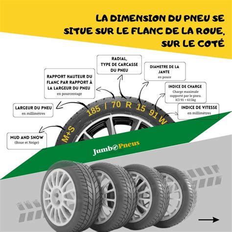 Vos pneus sont sur le flanc ? Mieux les comprendre pour mieux les ...