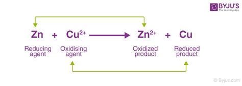 An Oxidation-reduction Reaction That is Also a Synthesis Reaction