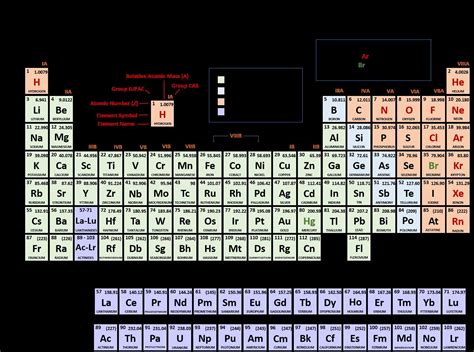 New Periodic Table Elements Quiz 1 20 #tablepriodic #priodic # ...