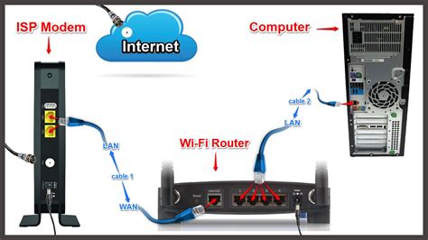 Is It Better to Have a Modem and Router