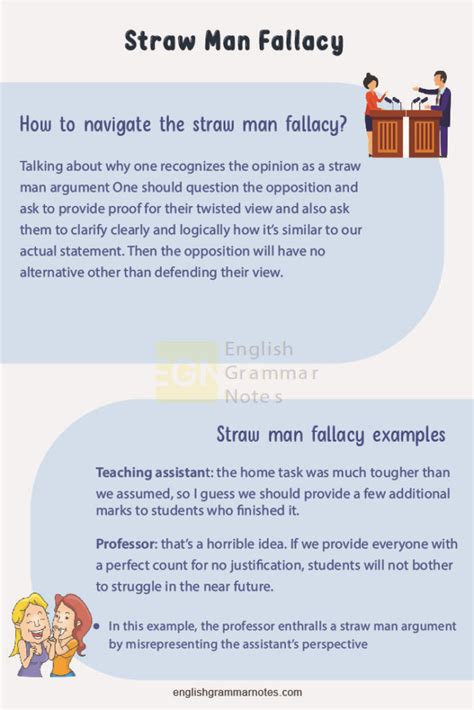 Straw Man Fallacy Examples | Meaning, How To Navigate?, Straw Man ...