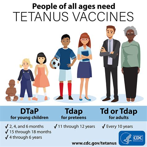 Tetanus Disease (Lockjaw) | CDC