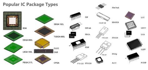 Different Types of IC [Integrated Circuit] - Ovaga Technologies