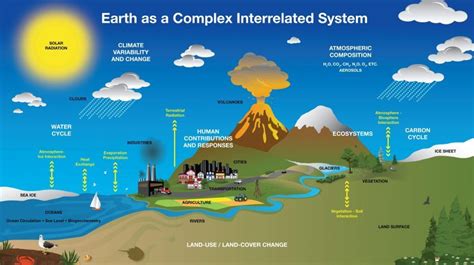 How To Define the Geosphere - Earth How