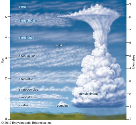 GeoGarage blog: Climate change kills off clouds over the ocean in new ...