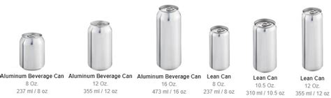 Making Aluminum Beverage Cans: Methods and Sizes - Aluminium Guide