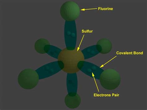 Sulfur Hexafluoride | SF6 Gas Properties