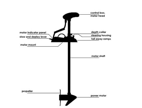 Trolling Motor Parts