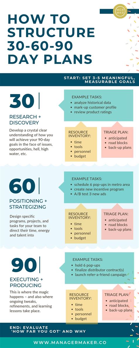 90 day plan, How to plan, Day plan