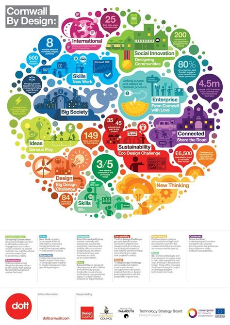 Pin by Jacques Visser on Infographics | Infographic, Infographic design ...