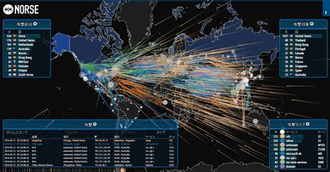 See Live Cyber Attacks at Norse's map - Right Now