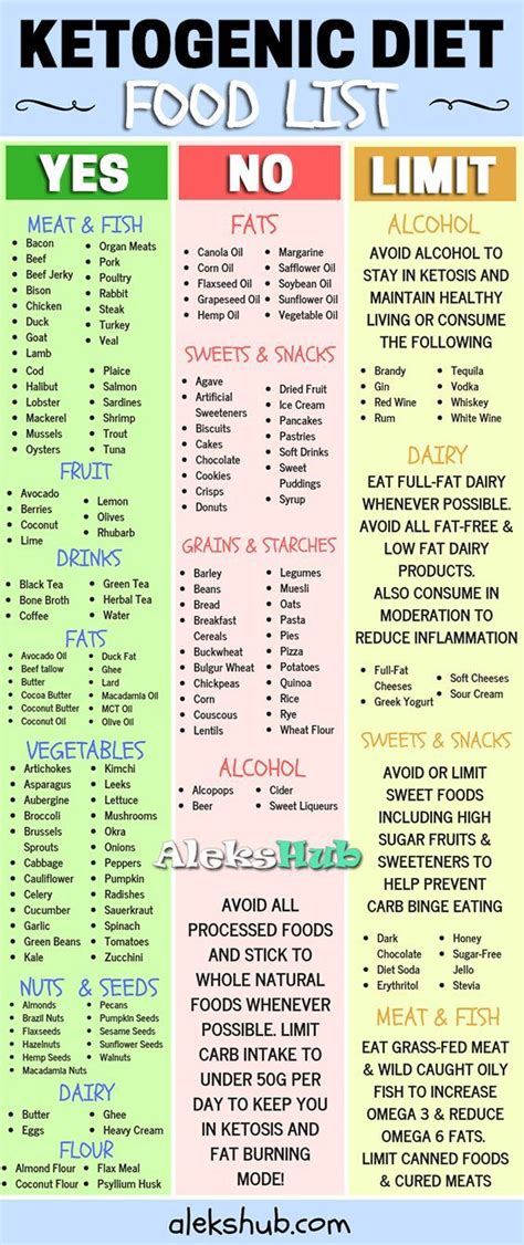 Keto Diet Food List: What to Eat on a Low Carb High Fat Diet