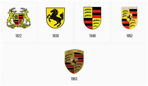 Porsche Logo Design – History, Meaning and Evolution | Turbologo