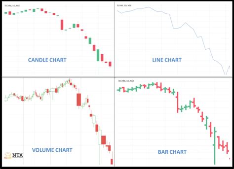 How to Read Stock Charts in India? 2024 Ultimate Guide by NTA®