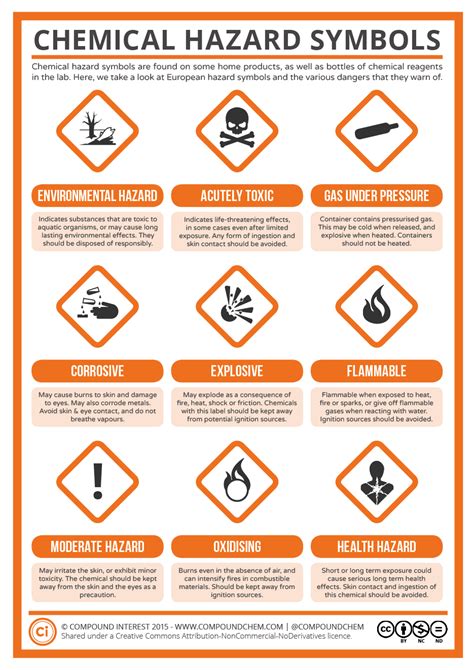 A Guide to Chemical Hazard Symbols | Chemical hazard symbols, Hazard ...