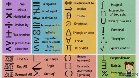 Mathematical Symbols