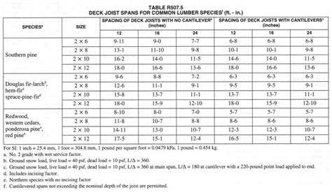 44+ how much weight can my deck hold calculator - EirinnIsmaeel