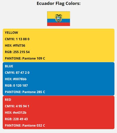 Ecuador Flag Colors | HEX, RGB, CMYK, PANTONE COLOR CODES OF SPORTS TEAMS