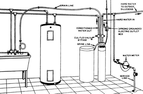 Vattenrening – anpassning för dina behov av renare vatten | Water ...