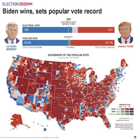 Results Of The 2020 Us Presidential Election Imaginarymaps