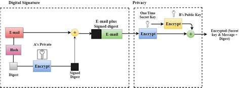 How to encode a message in pgp - trubap