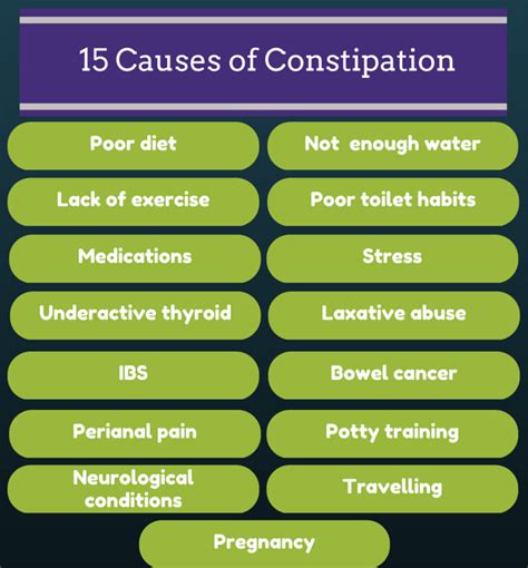 15 Causes of constipation