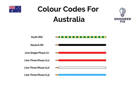 All of the Colour Codes for Wiring in Electrical Systems and Why We Use ...