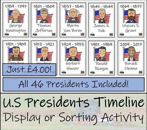 Timeline Of Presidents