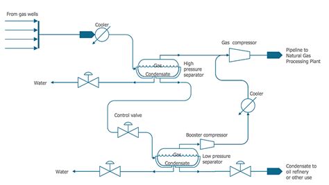 [DIAGRAM] Chemical Engineering Block Flow Diagram - MYDIAGRAM.ONLINE