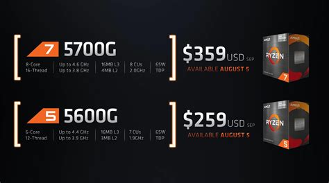 Starved for a New GPU? AMD Debuts Two Ryzen 'Zen 3' APU Chips With ...