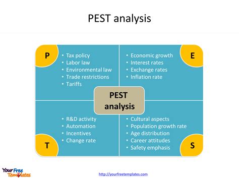 Pestel Analysis Template Word - Sample Design Templates