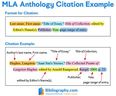 MLA Bibliography Format: Home: Vivian Girgis Portfolio 39C writing