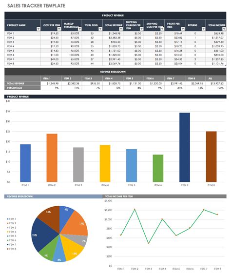 Free Sales Plan Templates | Smartsheet