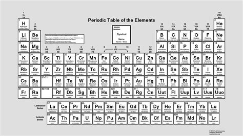 Periodic Table of the Elements- Accepted Atomic Masses