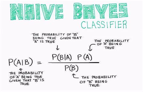 Naive Bayes for Machine Learning. Bayes’ theorem finds many uses in the ...