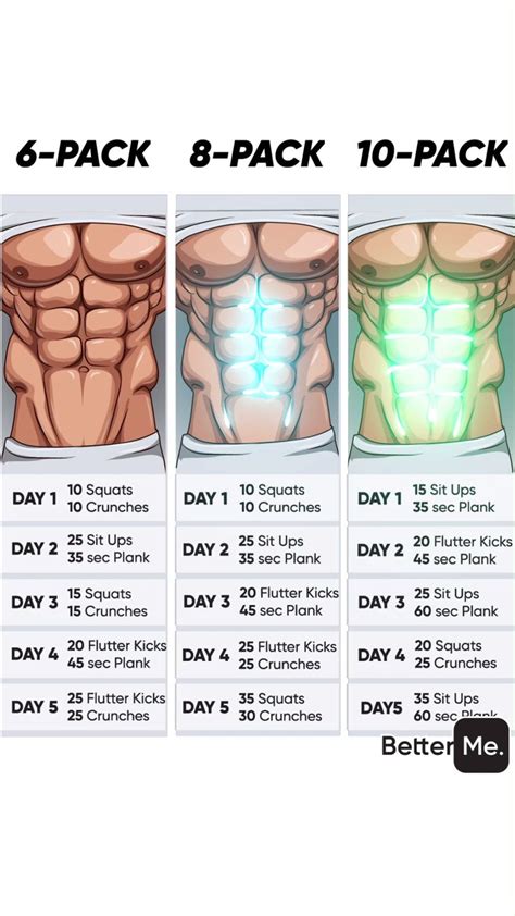 6-pack challenge [Video] | Abs workout, Abs and cardio workout, Workout ...