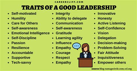 20 Essential Qualities and Powerful Traits of A Good Leadership ...