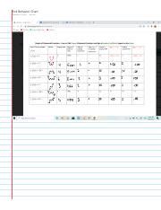 End_Behavior_Chart.pdf - | Course Hero