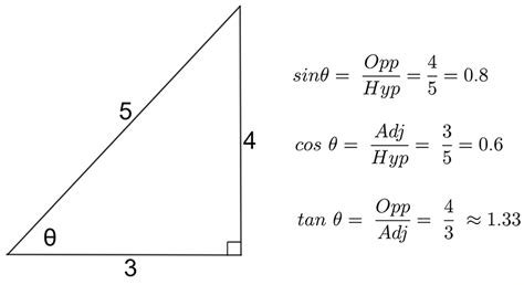 Right Angled Triangle Formula