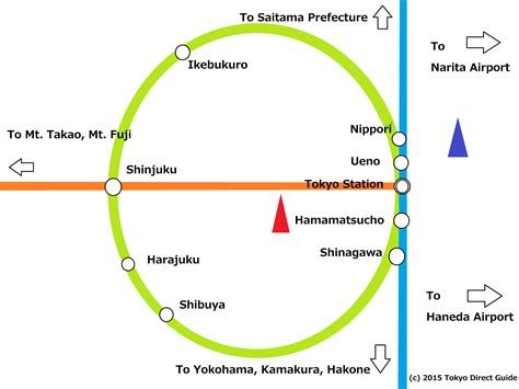 Tokyo,Japan,sightseeing,trip,attraction | Train map, Tokyo station ...